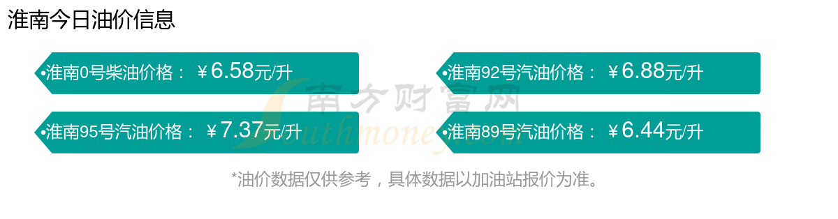6月4日淮南92号、95号汽油价格(多少钱一升)