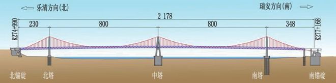 大跨径重载缆索起重机